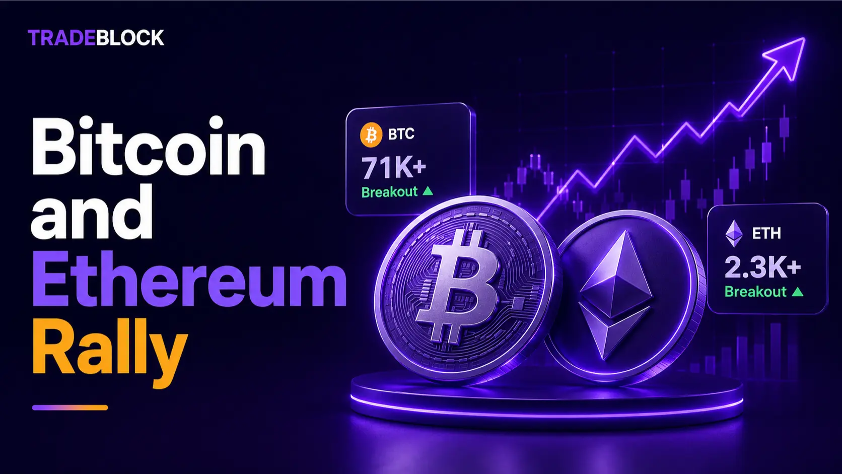 Bitcoin Breaks $78K As Ethereum Moves Past $2.3K
